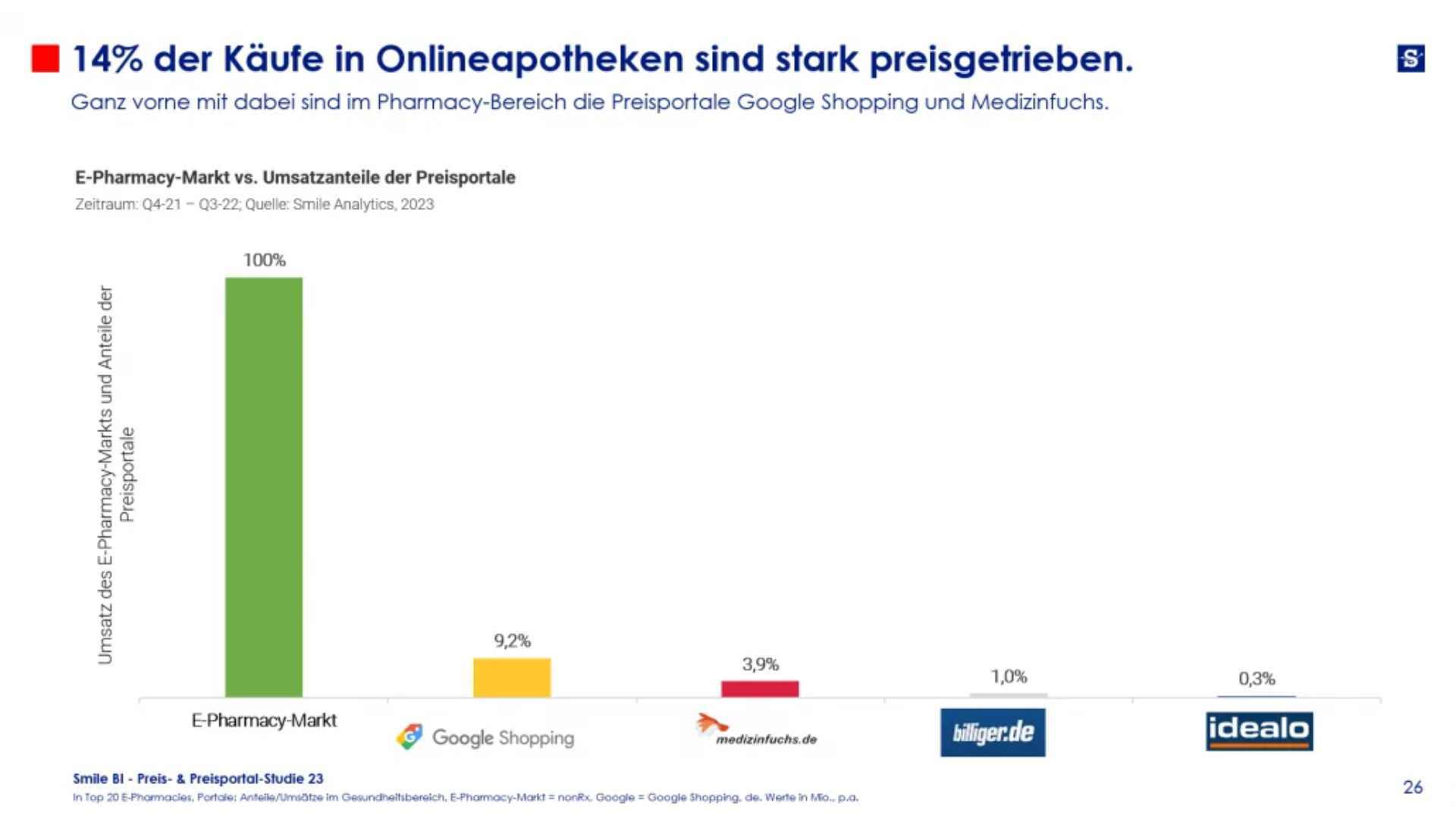SBI Blog 6 Gründe für Preismonitoring in Onlineapotheken 6