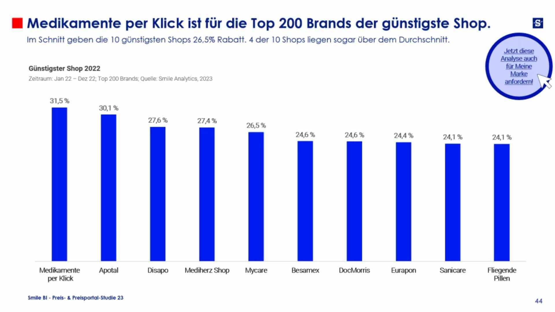 SBI Blog 6 Gründe für Preismonitoring in Onlineapotheken 7