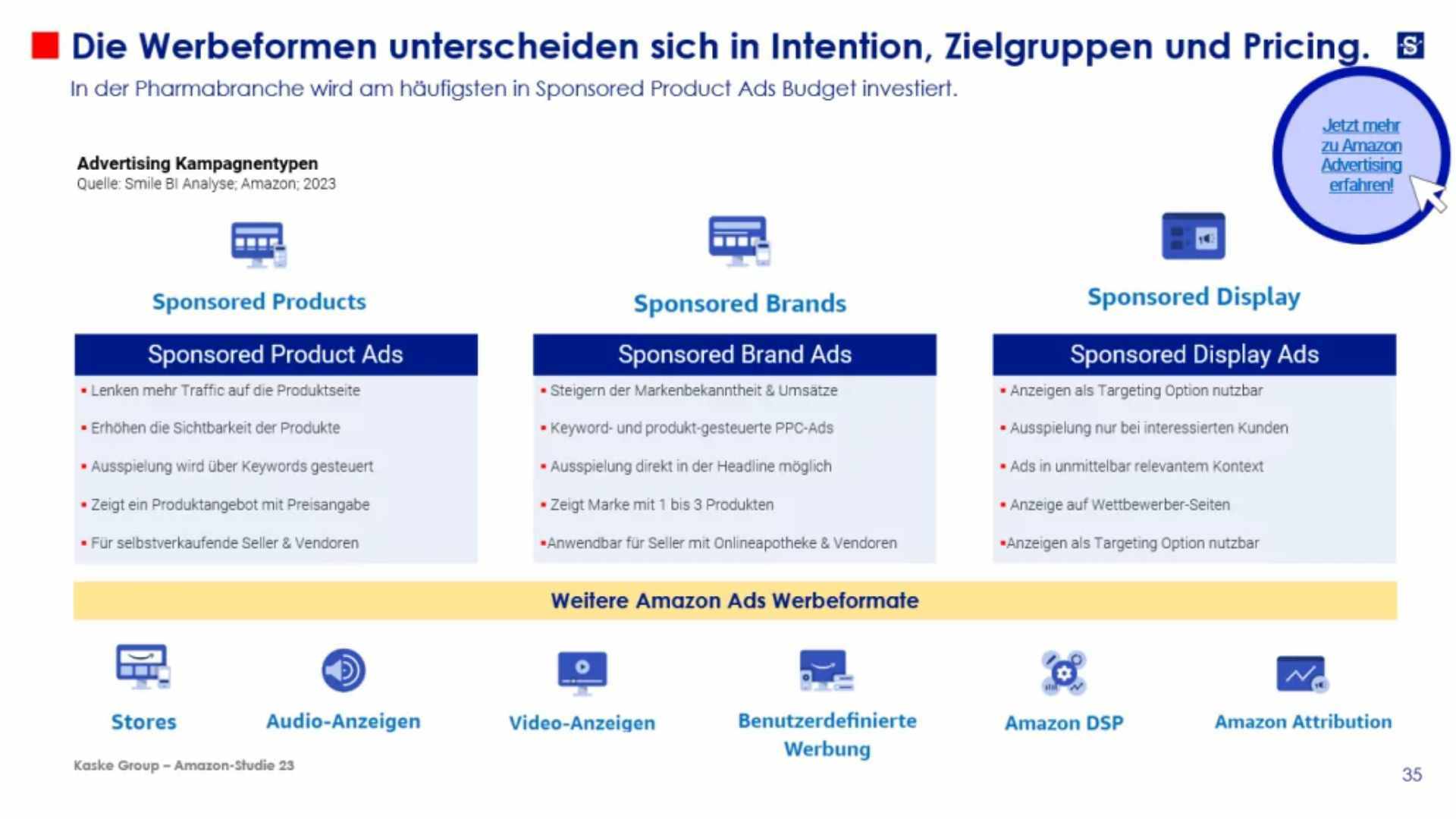 SBI Blog Amazon ist im deutschen Onlineapothekenmarkt angekommen 9