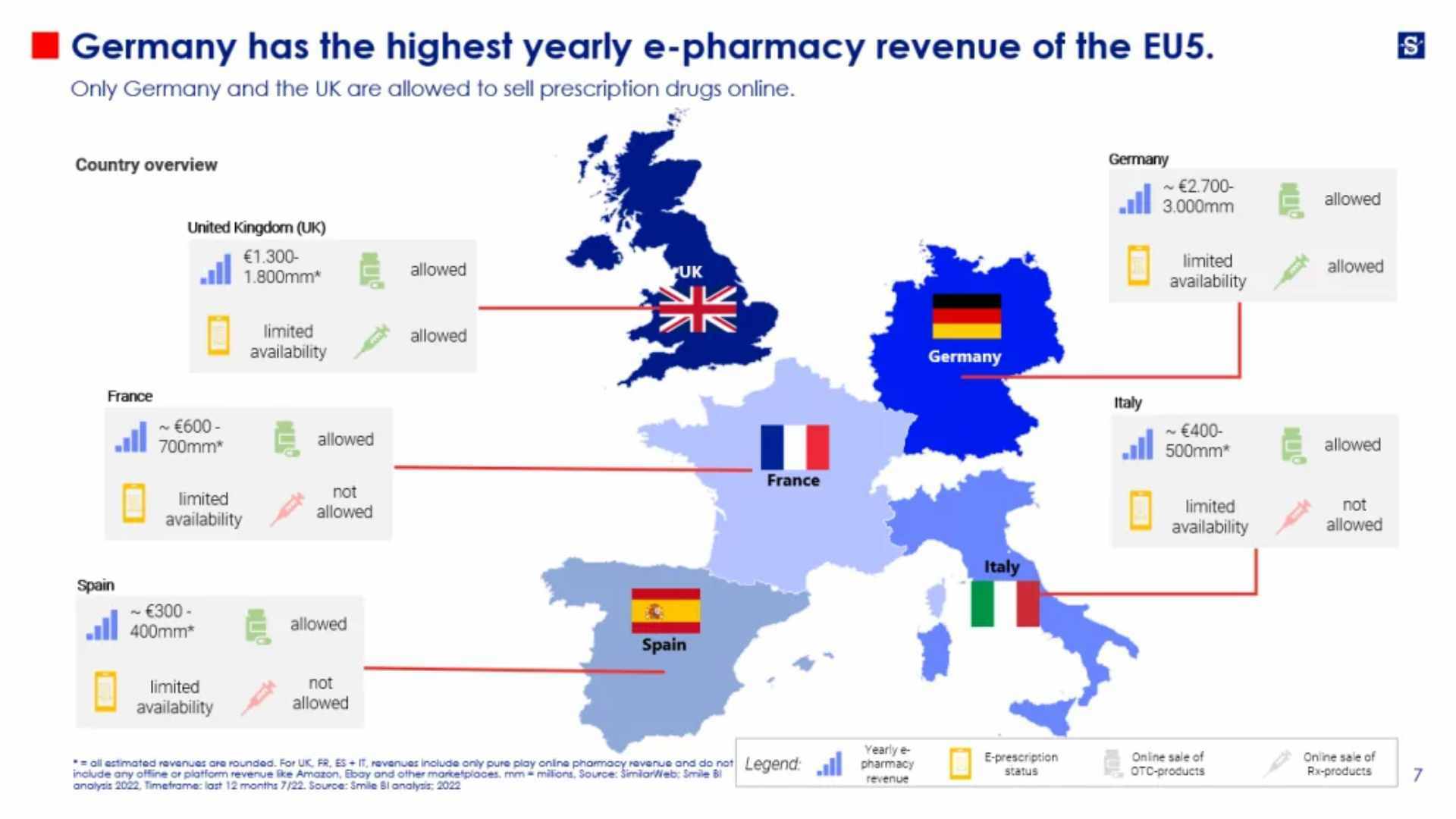 SBI Blog Wie sieht der europäische E Pharmacy Markt aus 3