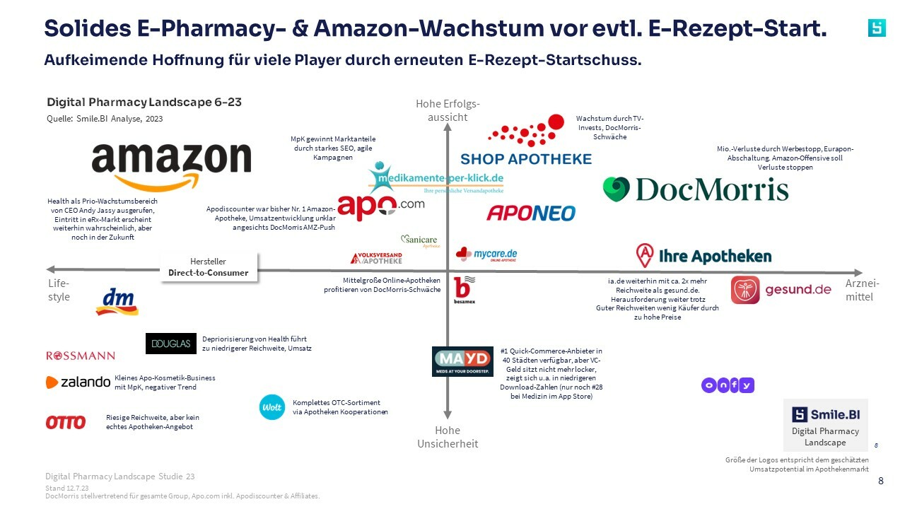 SBI Digital Pharmacy Landscape Studie 23 41