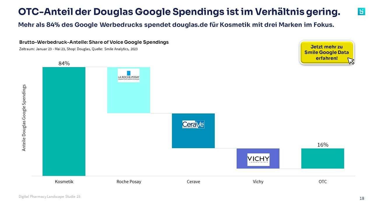 SBI Digital Pharmacy Landscape Studie 23 51