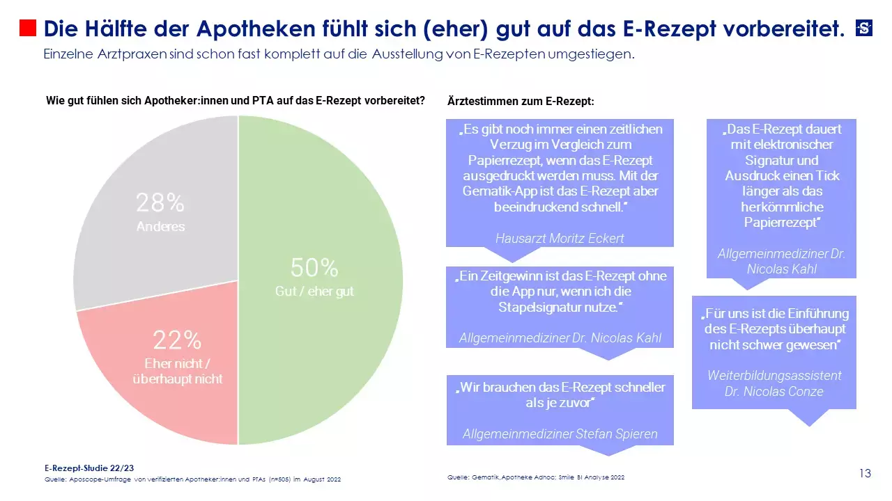 SBI E Rezept Studie 22 23 4