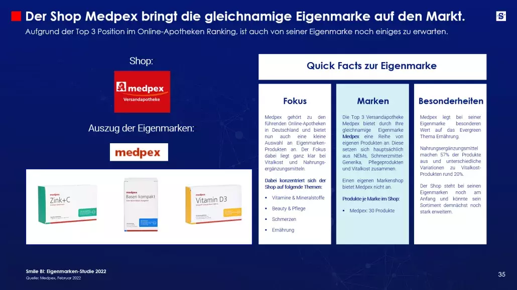 SBI Eigenmarken Studie 2022 4 1030x579 1
