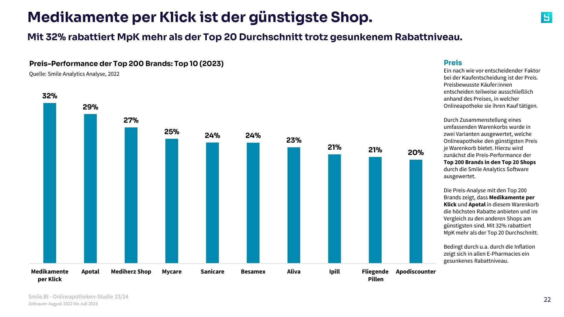 SBI Onlineapotheken Studie 23 24 Plus Member 22