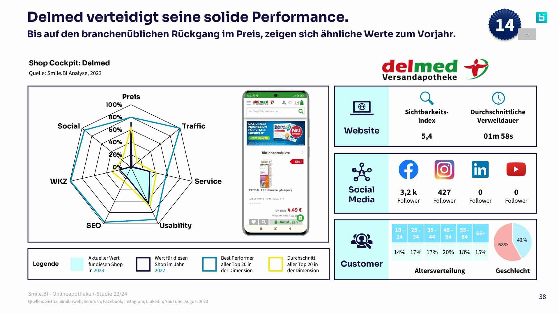 SBI Onlineapotheken Studie 23 24 Plus Member 38