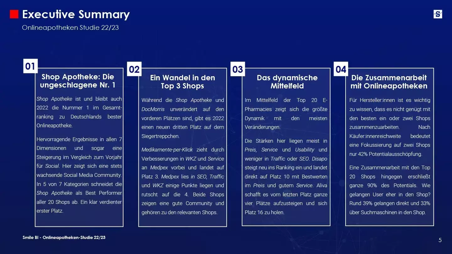 SBI Onlineapotheken Studie 2022 5