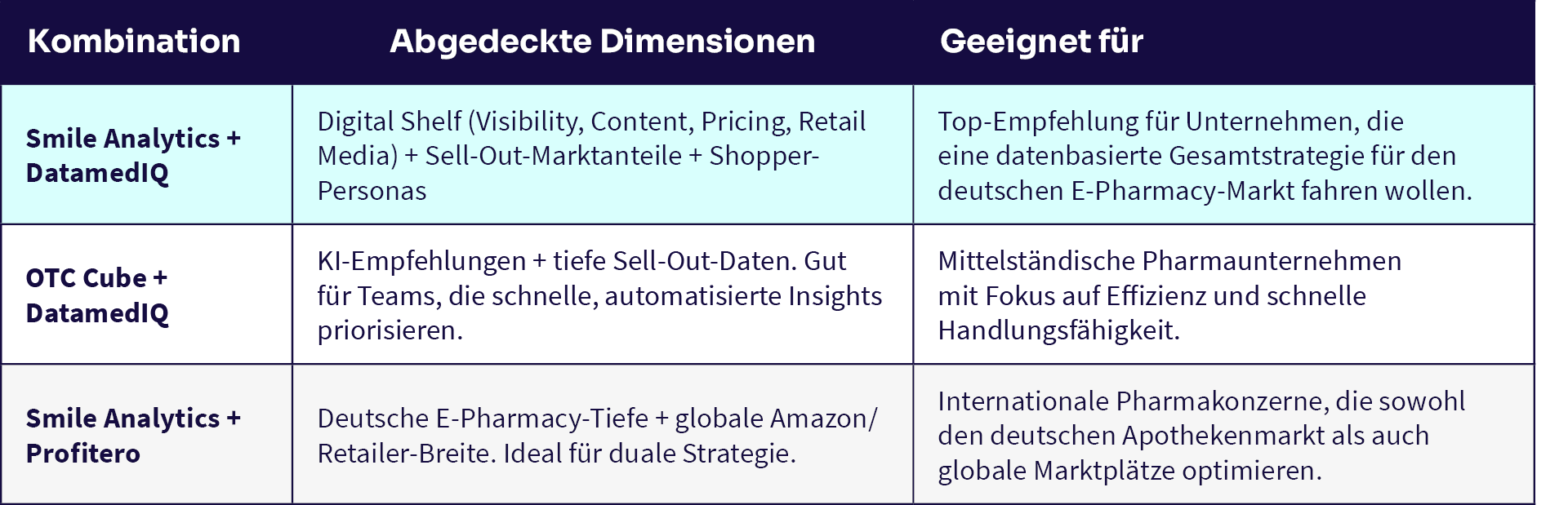 Vergleich Digital Shelf Analytics Tools - Tool-Kombinationen