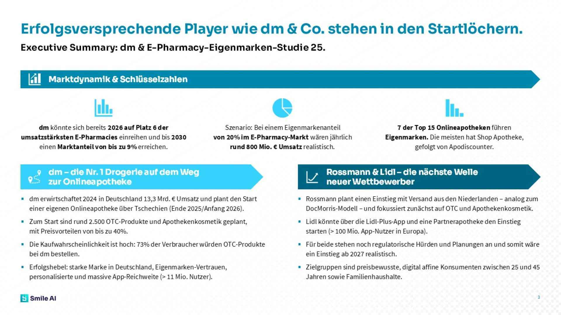 Dm und E Pharmacy Eigenmarken Studie 25 3
