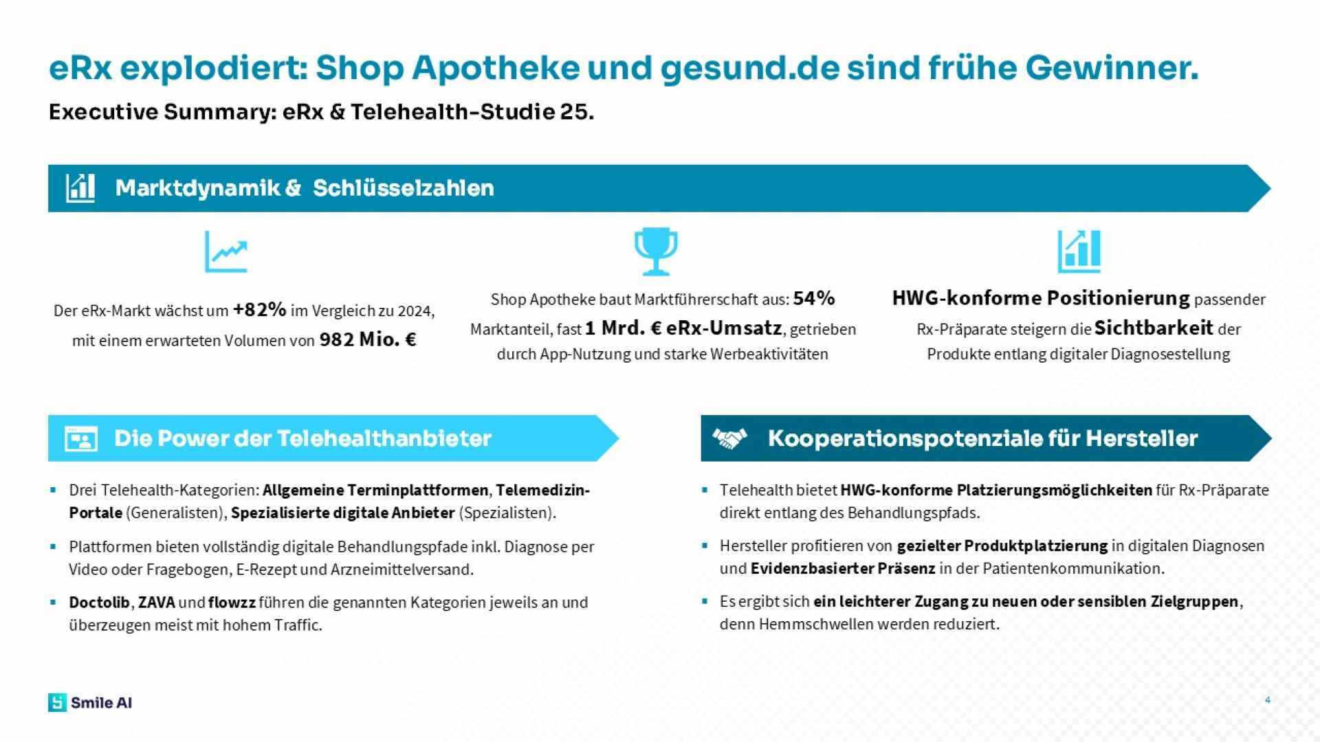 E Rx und Telehealth Studie 25 3